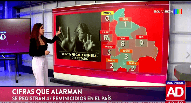 Fotografía de  Cifras que alarman: el país registra 47 feminicidios
