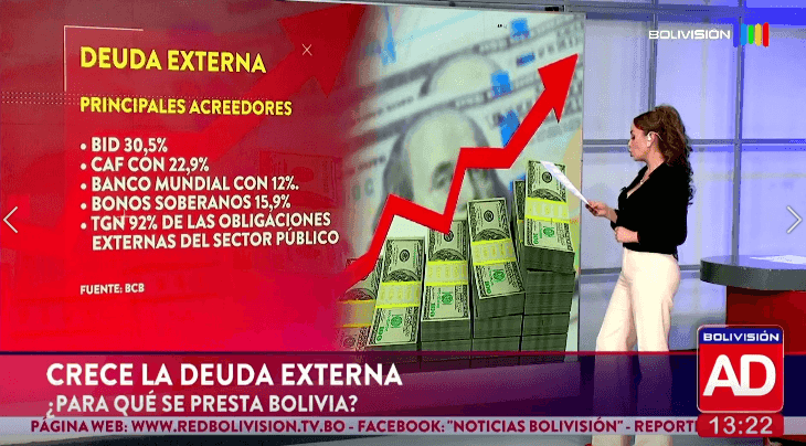Fotografía de La Deuda Externa de Bolivia: cómo se obtiene y en qué se utilizan esos recursos