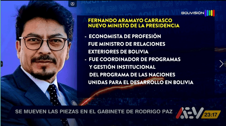 Fotografía de Analistas evalúan la designación de Fernando Aramayo como ministro de la Presidencia