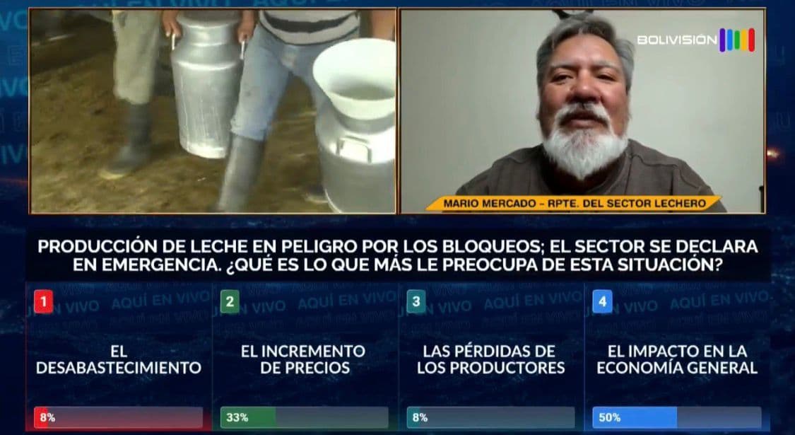 Fotografía de Representante del sector lechero advierte que los bloqueos ponen en riesgo la producción de leche